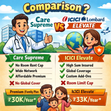 Comparison of Care Supreme and ICICI Lombard Elevate Health Insurance plan